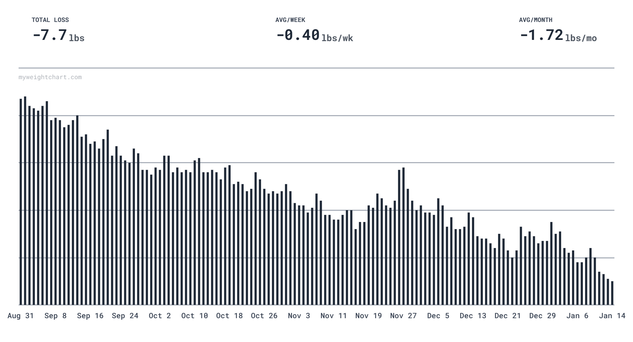 Monochrome theme chart example
